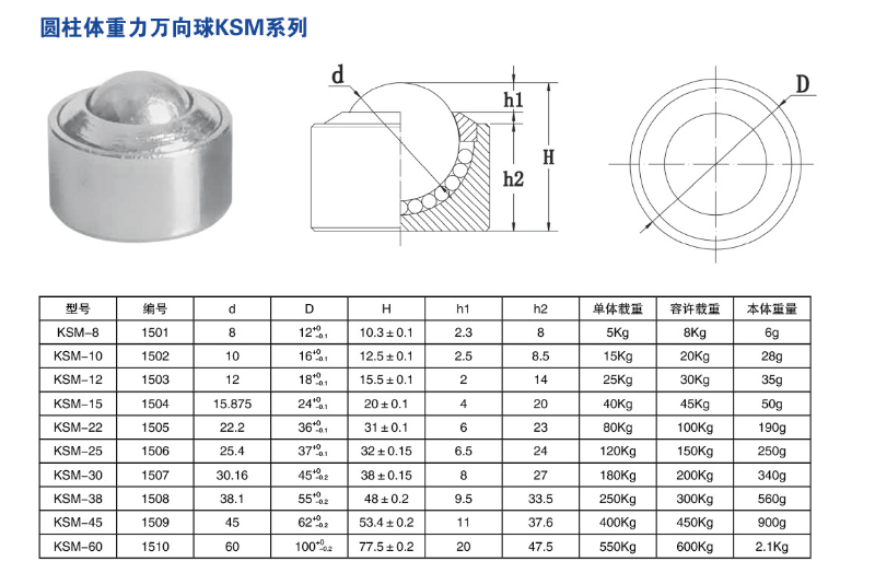 圓柱體重力萬向球KSM系列