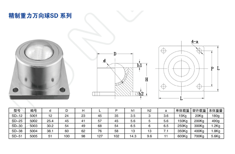 精制重力萬向球SD系列