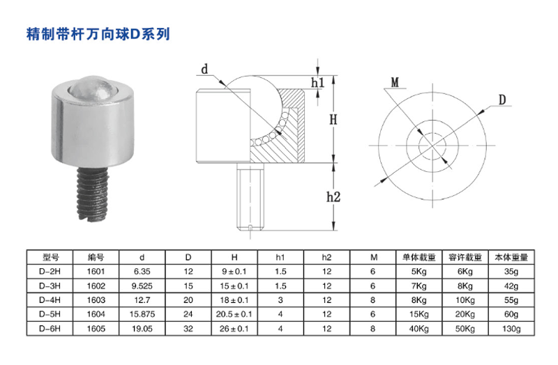 精制帶桿萬向球D系列