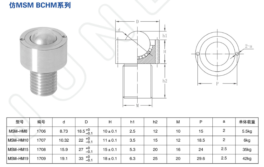 仿MSM BCHM系列